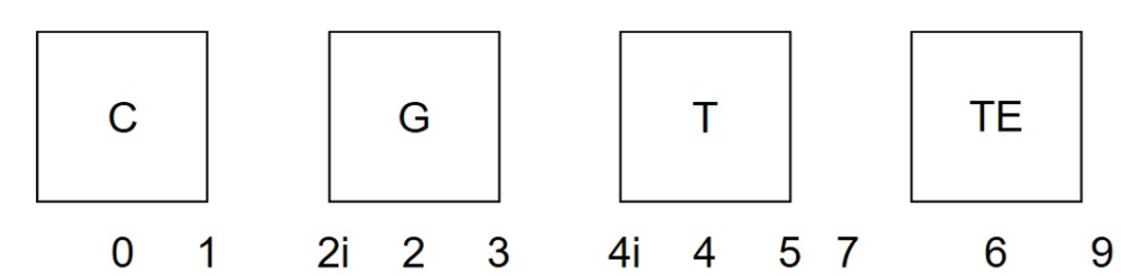 A quick introduction to our Analytics Challenge data set