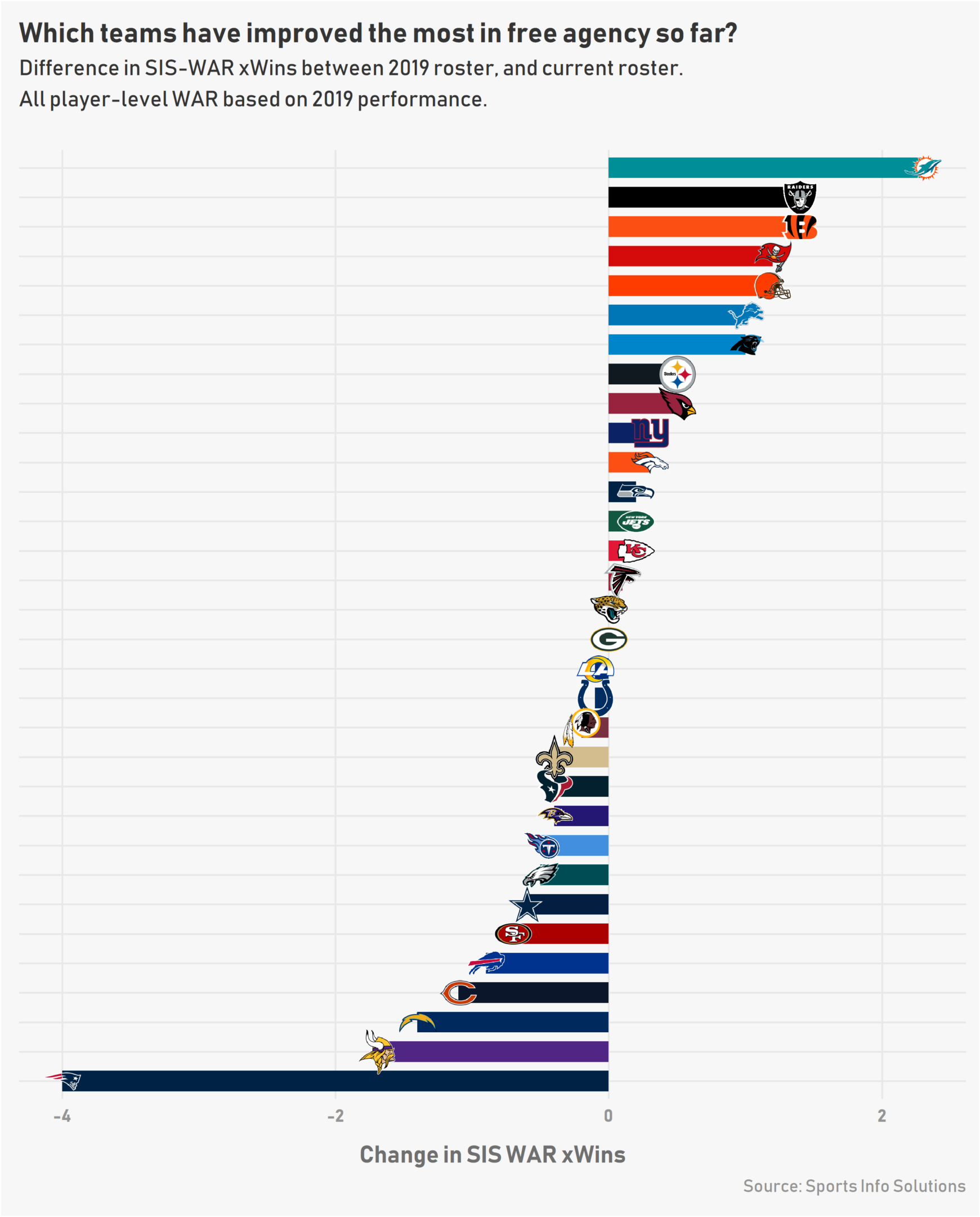 Study: College Football Injury Overview