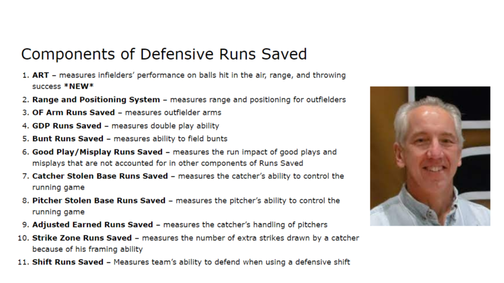 Q&A: The Origin of Defensive Runs Saved w/ John Dewan