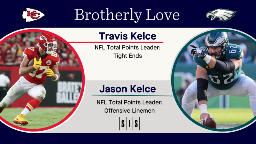 The Best Brother Pair in Football