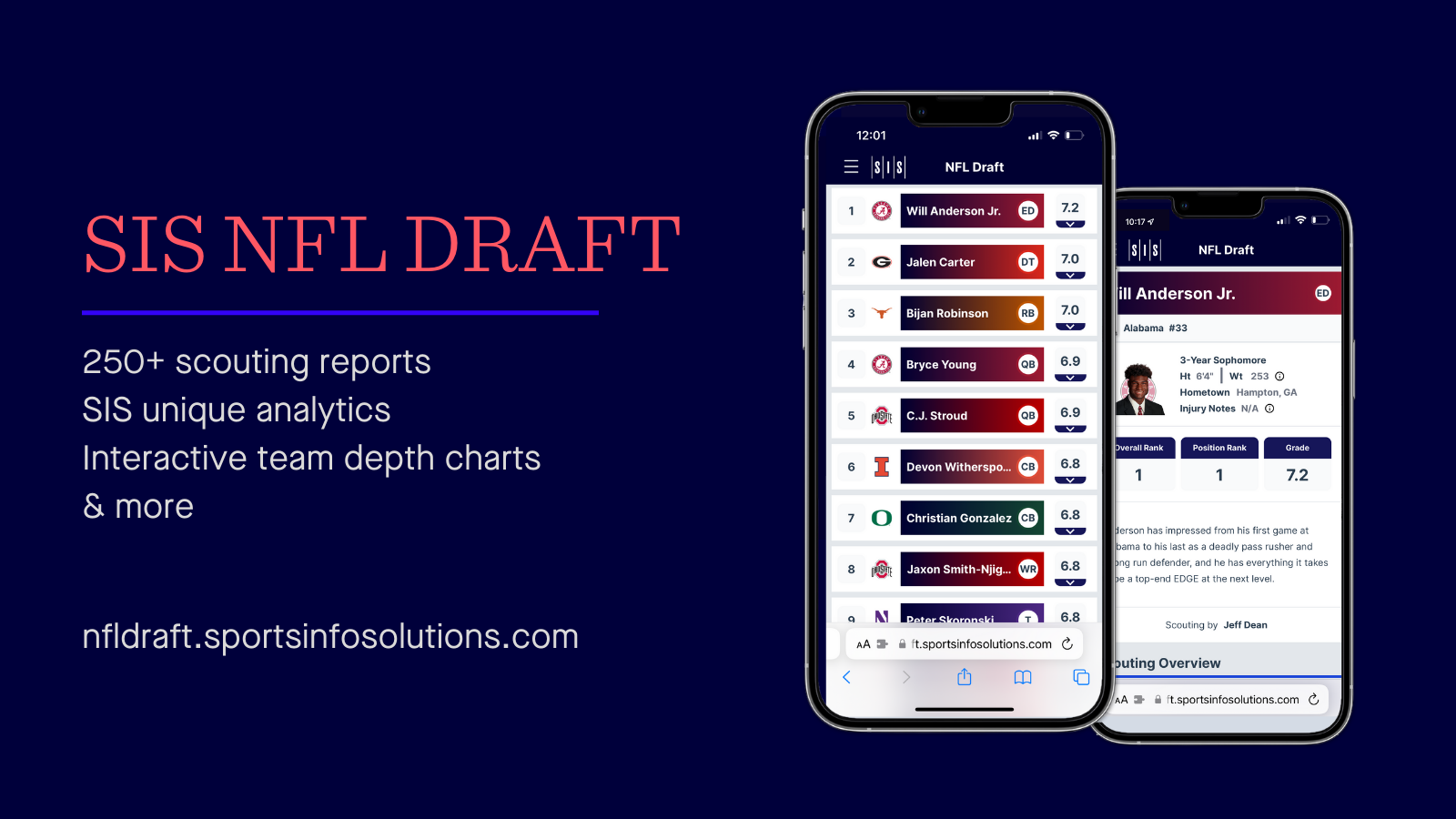 Category: NFL Draft - Page 5 - Sports Info Solutions