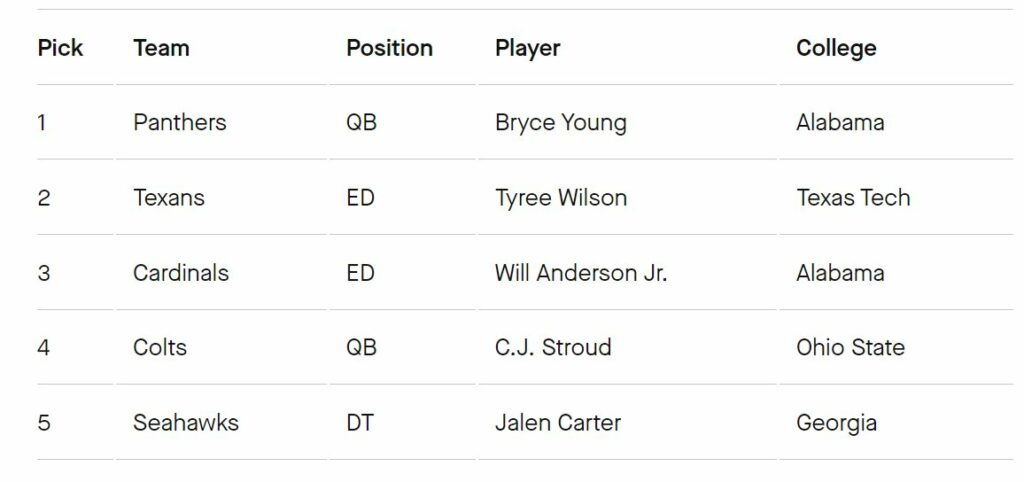 Coop’s First & Final 2023 Mock Draft