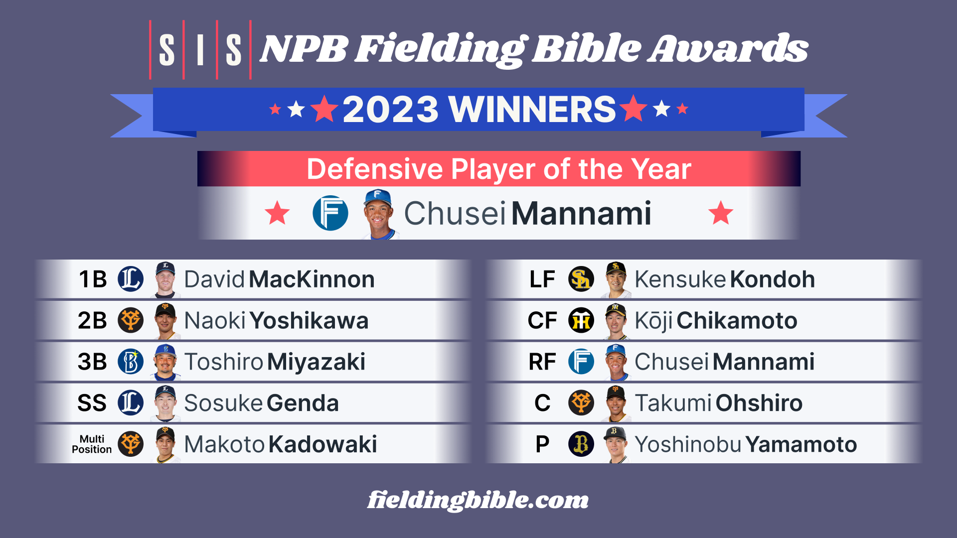 2023 NPB Fielding Bible Awards