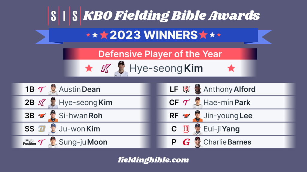 2023 KBO Fielding Bible Awards
