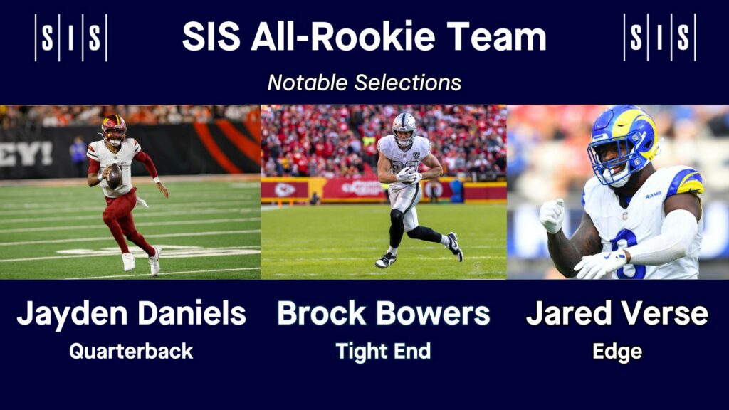 2024 SIS All-Rookie Team