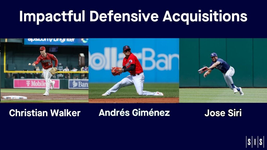 Stat of the Week: Most Impactful Defensive Moves This Offseason