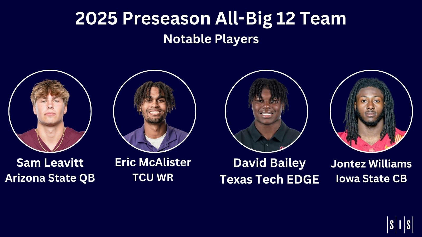 2025 Preseason All-Big 12 Team, Notable Players - Sam Leavitt, Arizona State QB, Eric McAlister TCU WR, David Bailey, Texas Tech Edge, Jontez Williams, Iowa State CB