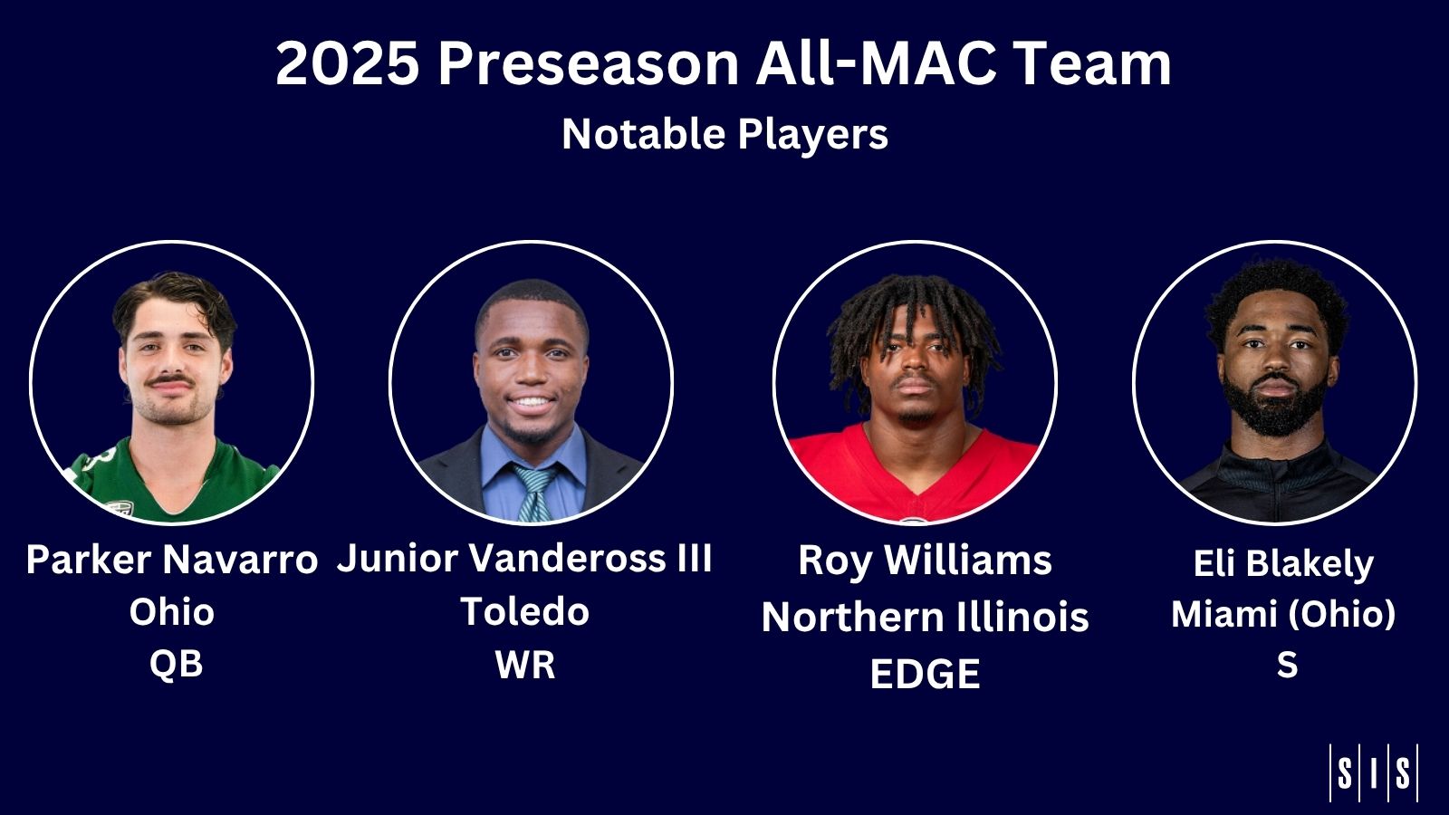 All-MAC Team- Parker Navarro (Ohio QB), Junior Vandeross (Toledo WR), Roy Williams (Northern Illinois, EDGE), Eli Blakely (Miami, Ohio S)