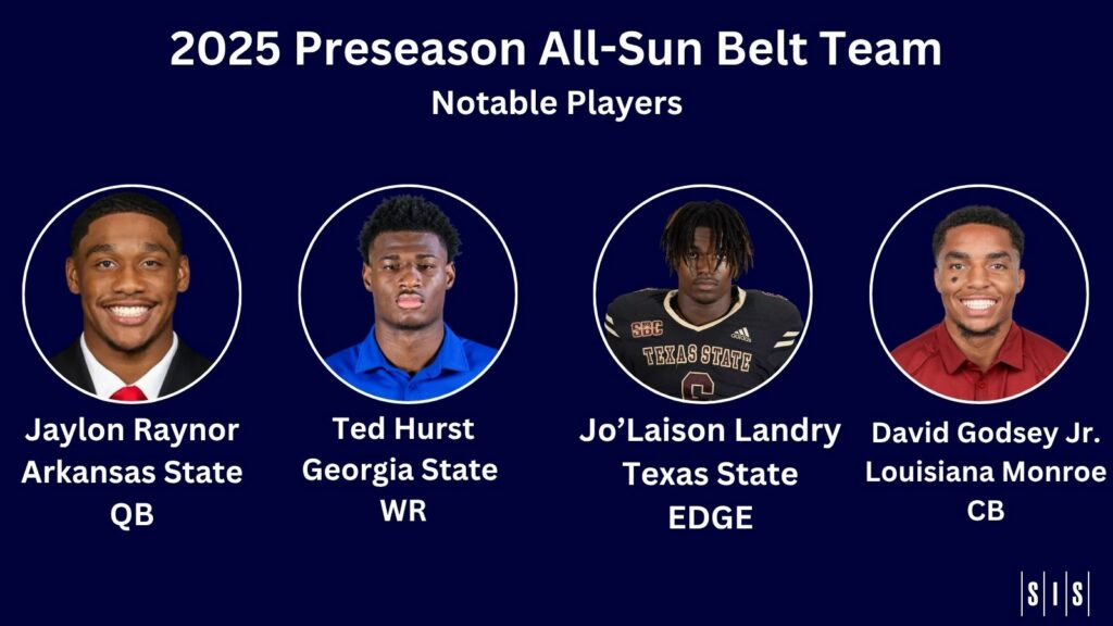 2025 SIS Preseason All-Sun Belt Team