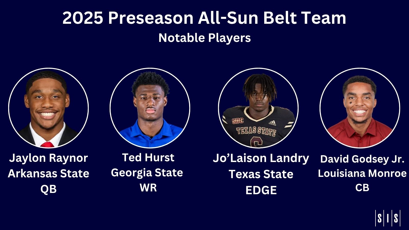 2025 Preseason All-Sun Belt Team, Notable Players - Jaylen Raynor, Arkansas State QB, Ted Hurst, Georgia State WR, Jo'Laison Landry, Texas State Edge, David Godsey Jr., North Texas CB