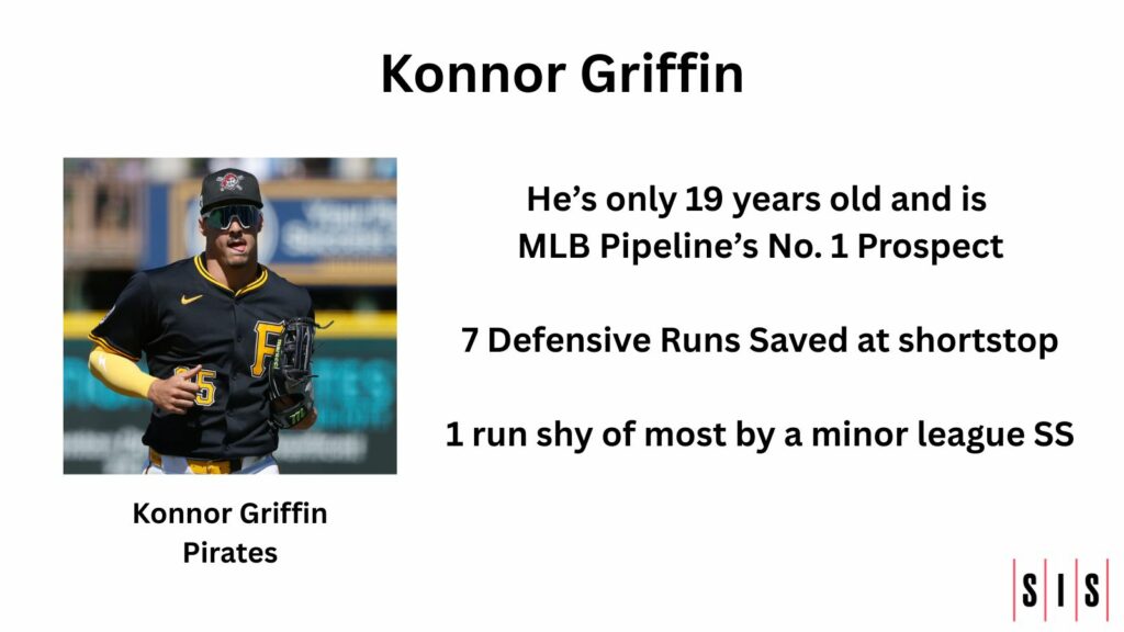 Stat of the Week: No. 1 MLB Prospect Konnor Griffin Is A Defensive Standout