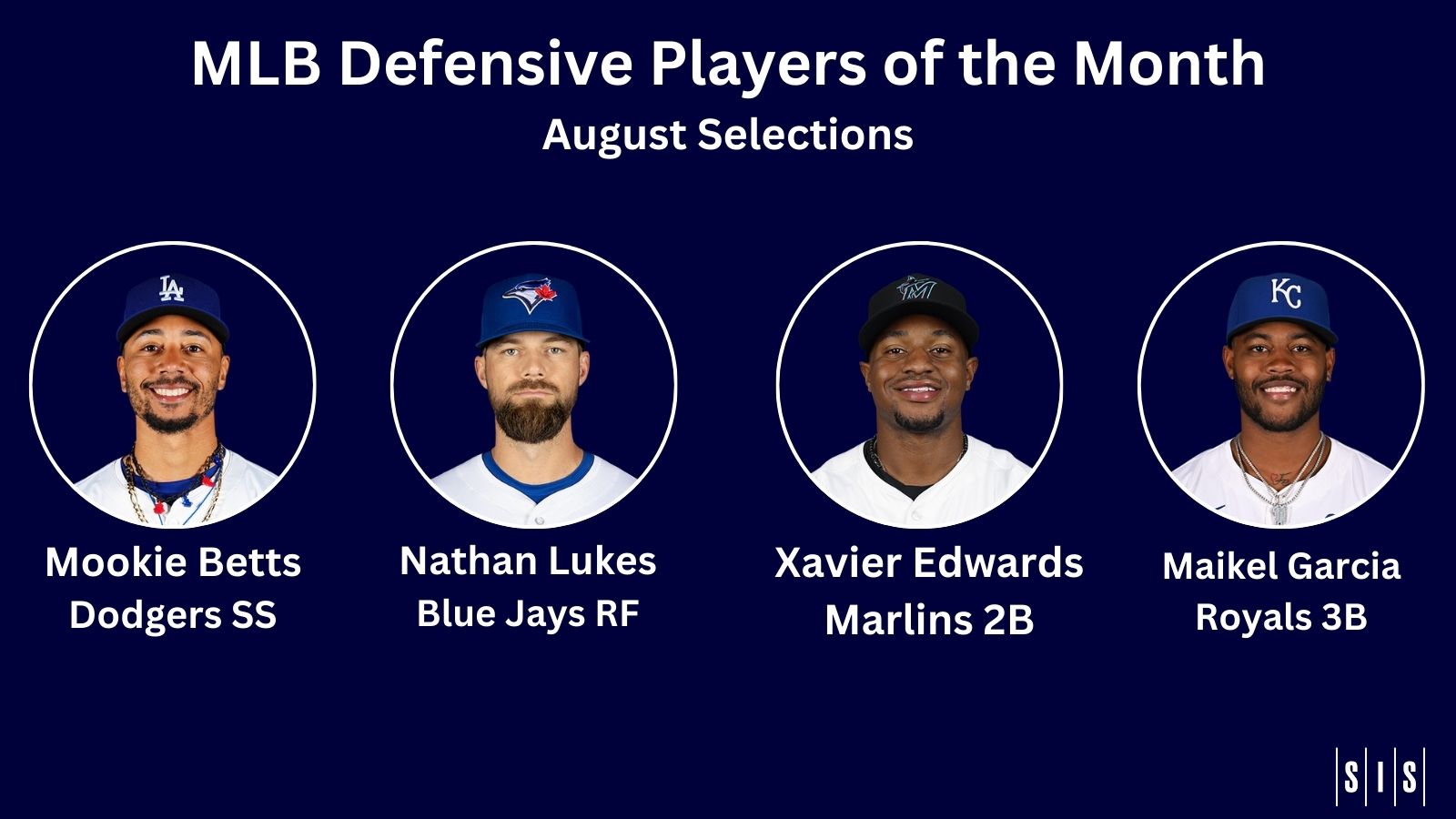 Defensive Players of the Month: Mookie Betts, Nathan Lukes, Xavier Edwards, Maikel Garcia.