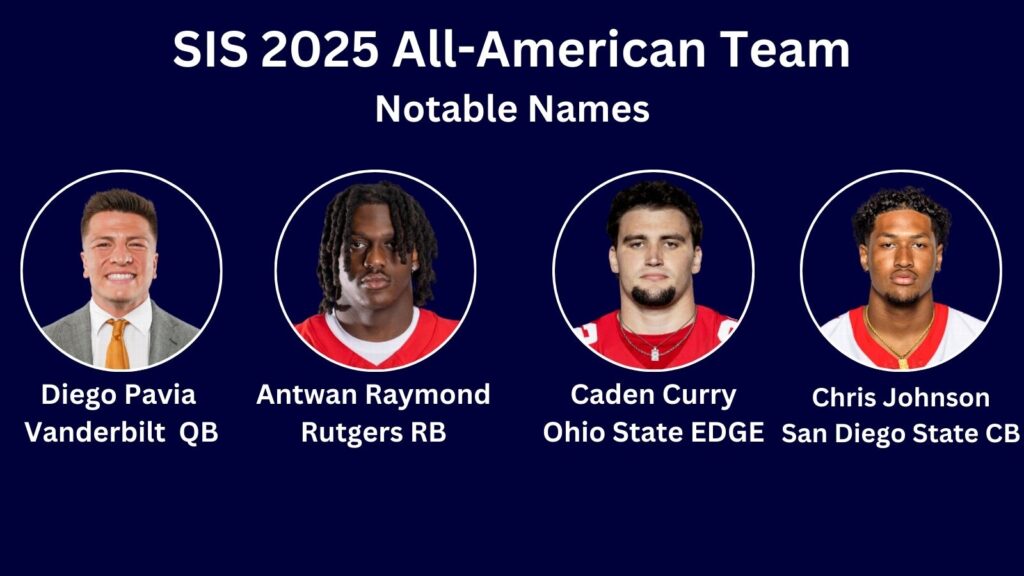 2025 SIS College Football All-American Team