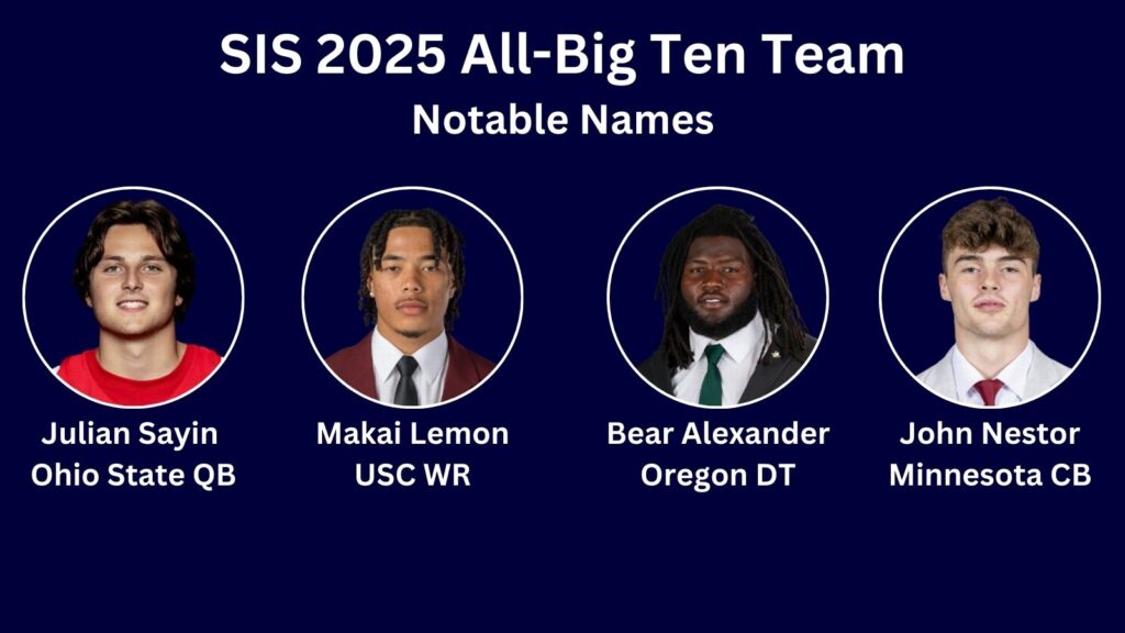 2025 SIS Big Ten All-Conference Team