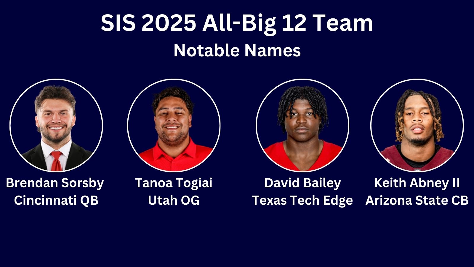 Brendan Sorsby Cincinnati QB David Bailey Texas Tech Edge Tanoa Togiai Utah OG Keith Abney II Arizona State CB