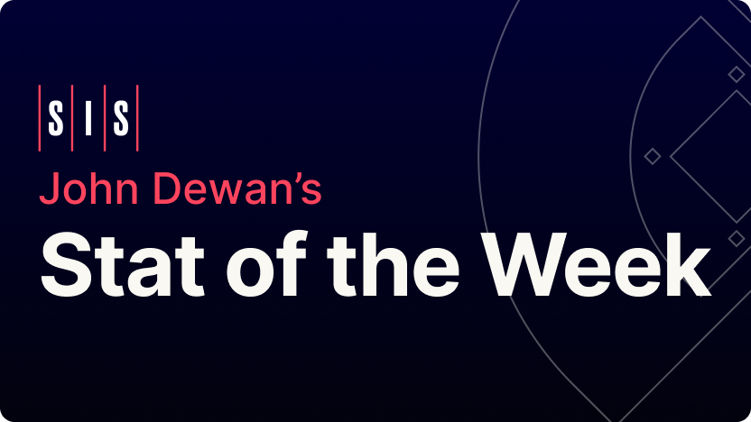 Stat of the Week
