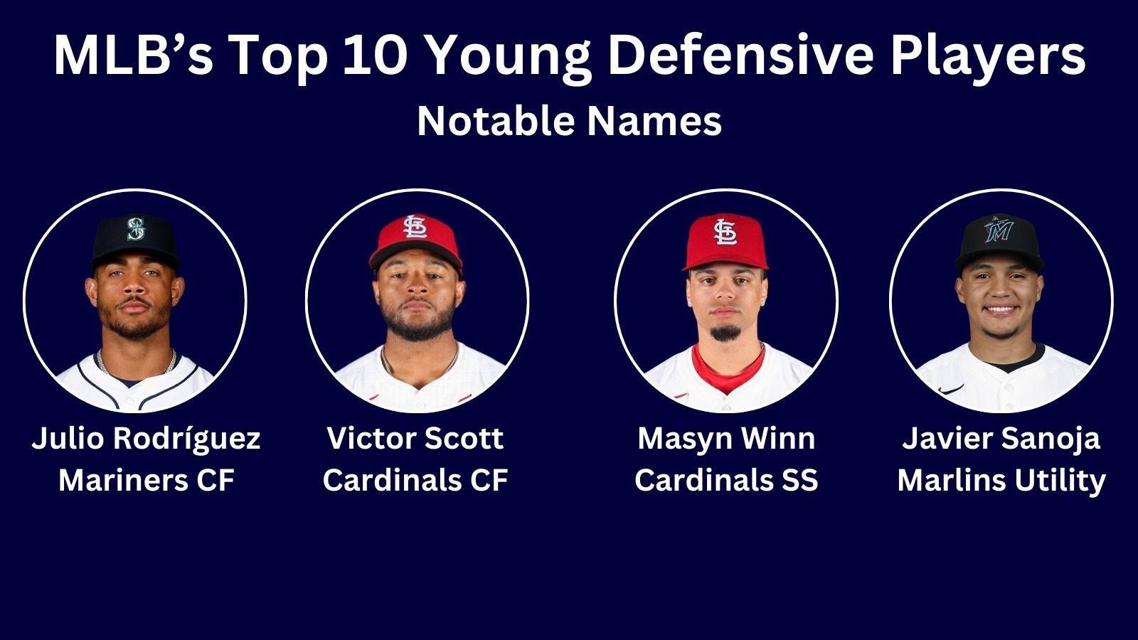 Headshots of Julio Rodriguez (Mariners CF), Victor Scott (Cardinals CF), Masyn Winn (Cardinals SS), Javier Sanoja (Marlins utility)