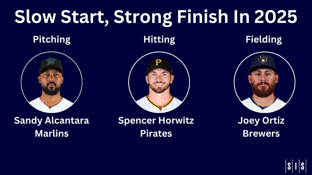 Stat of the Week: Bad Start, Good Finish, Now 2026 …