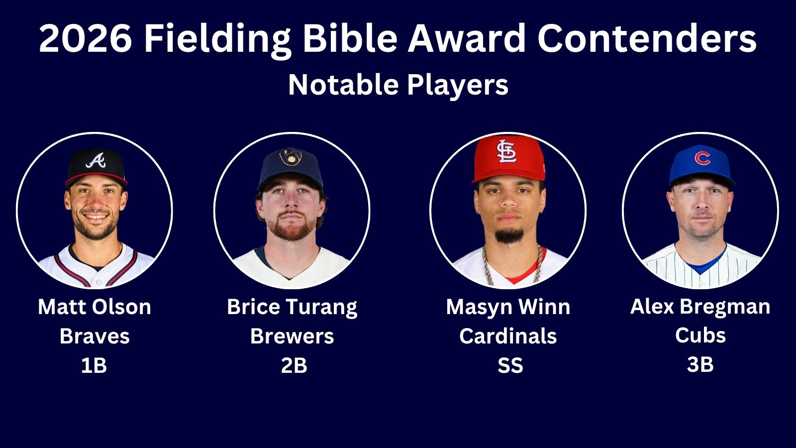 Stat of the Week: 2026 Fielding Bible Awards Preview – Part I