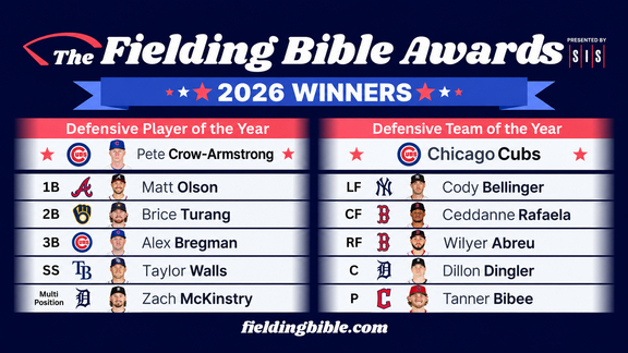 2026 Fielding Bible Awards Winners